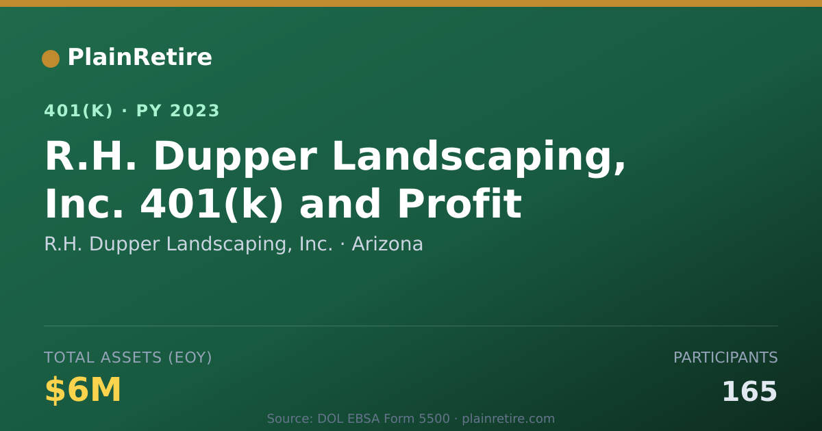 Shareable card for R.H. Dupper Landscaping, Inc. 401(k) Plan (2023)
