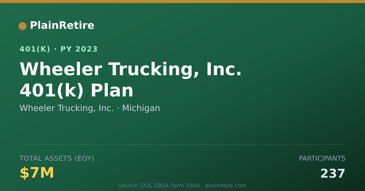 Shareable card for Wheeler Trucking, Inc. 401(k) Plan (2023)
