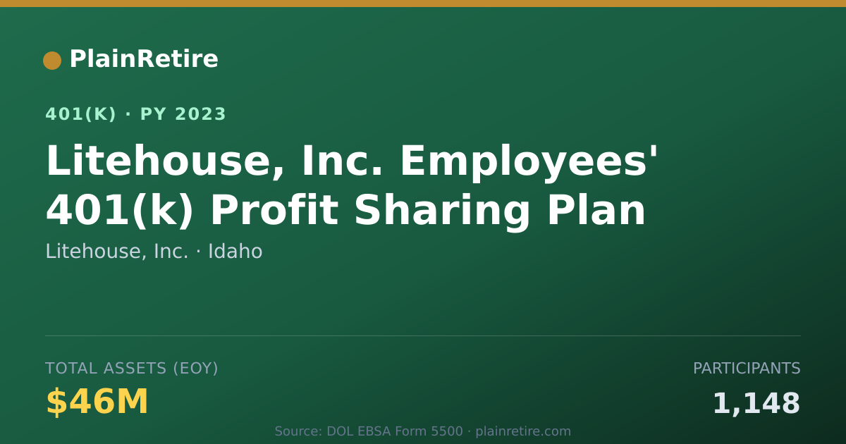 Shareable card for Litehouse, Inc. 401(k) Plan (2023)