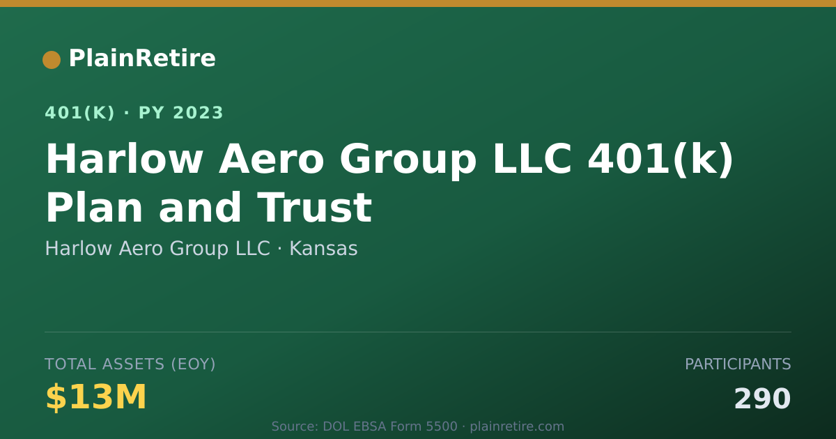 Shareable card for Harlow Aero Group LLC 401(k) Plan (2023)
