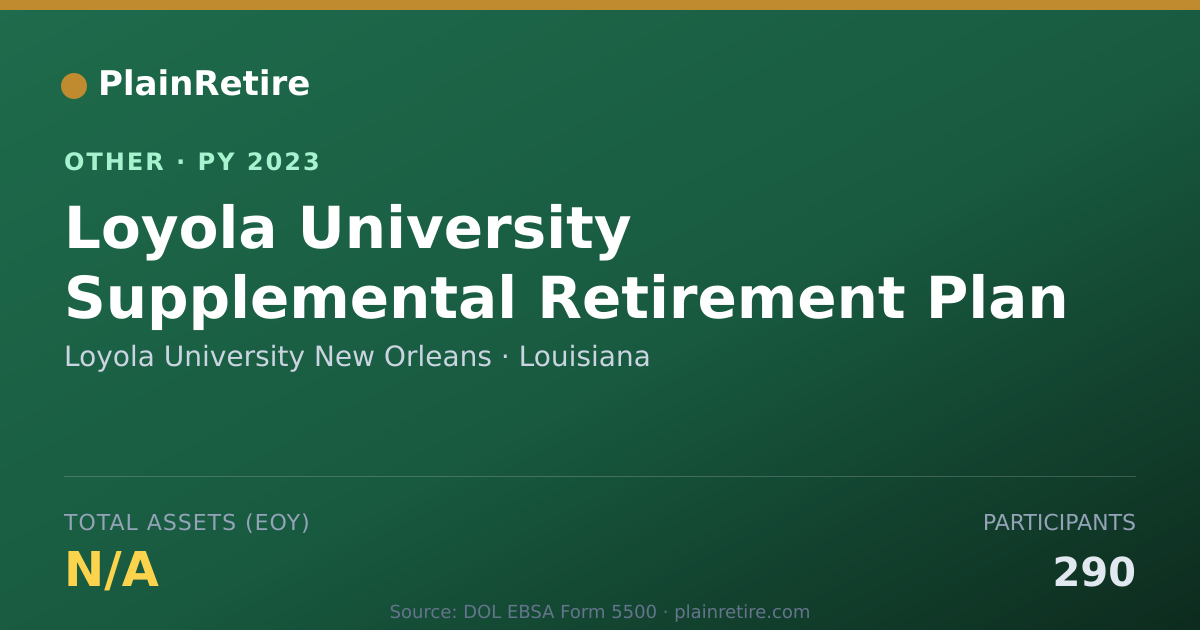 Shareable card for Loyola University New Orleans Retirement Plan (2023)