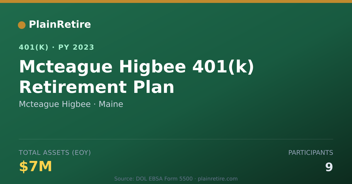 Shareable card for Mcteague Higbee 401(k) Plan (2023)