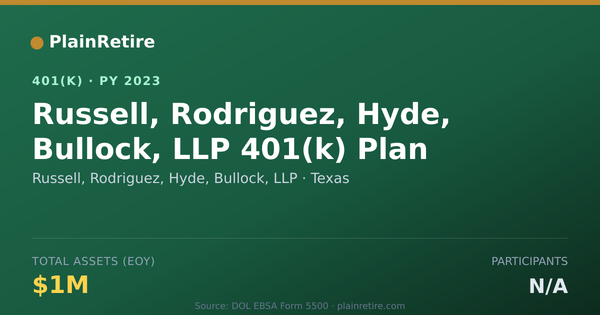 Shareable card for Russell, Rodriguez, Hyde, Bullock, LLP 401(k) Plan (2023)