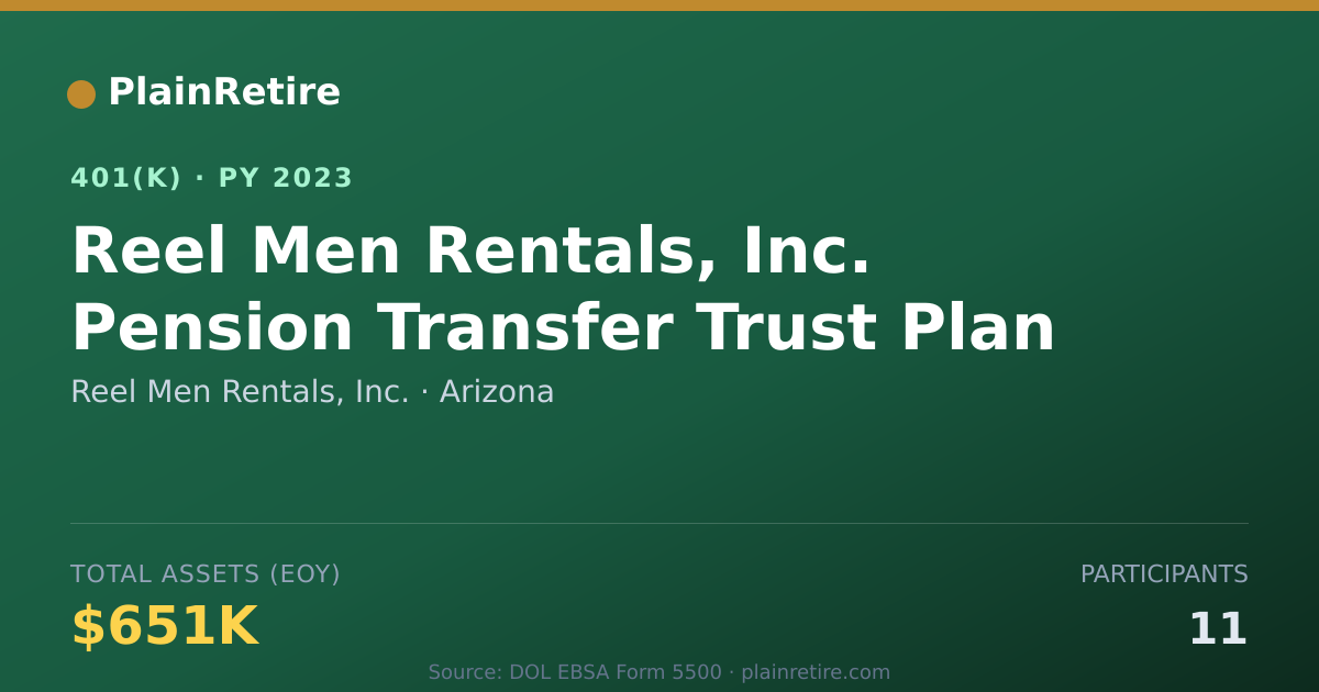 Shareable card for Reel Men Rentals, Inc. 401(k) Plan (2023)