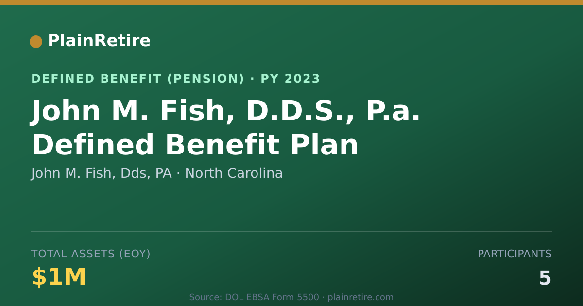 Shareable card for John M. Fish, Dds, PA Pension Plan (2023)