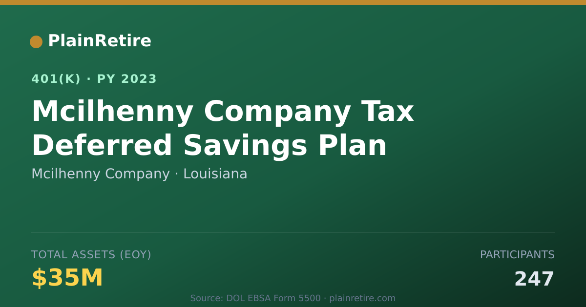 Shareable card for Mcilhenny Company 401(k) Plan (2023)