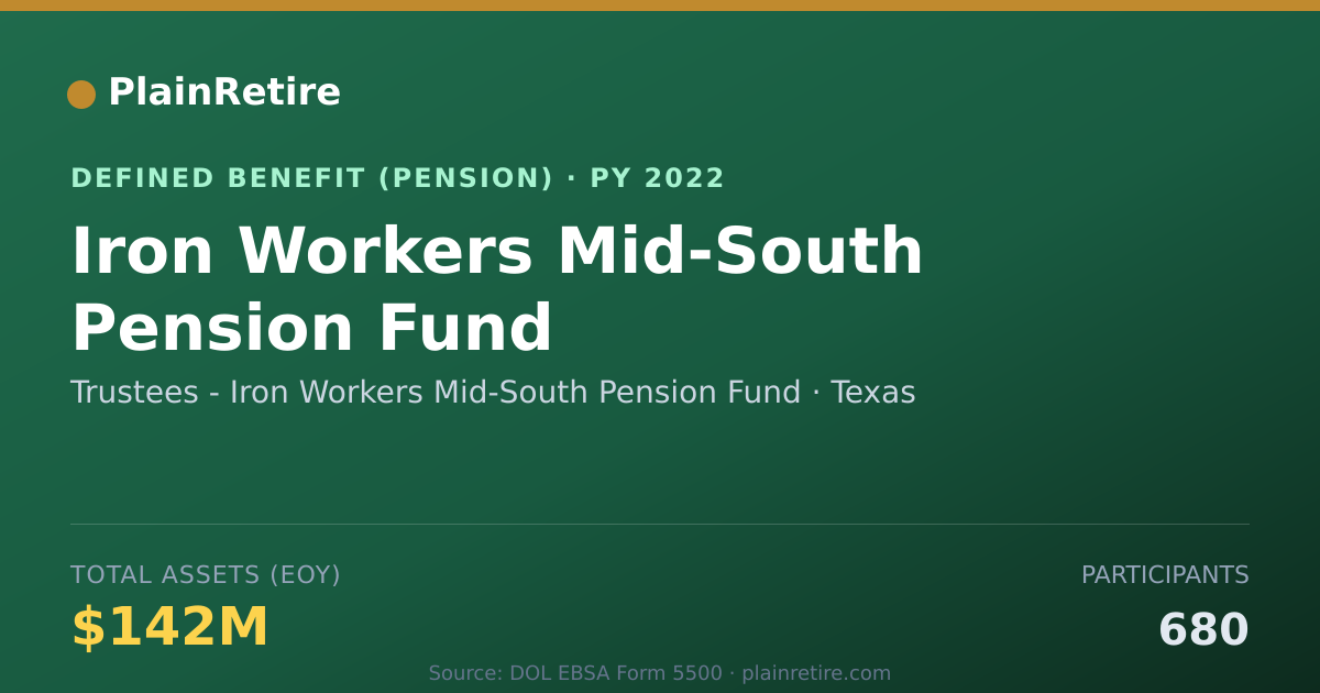 Shareable card for Trustees - Iron Workers Mid-South Pensio Pension Plan (2022)