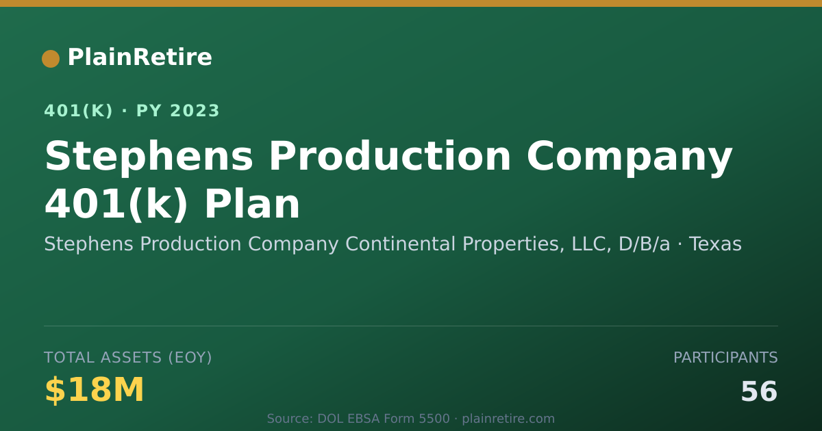 Shareable card for Stephens Production Company Continental P 401(k) Plan (2023)
