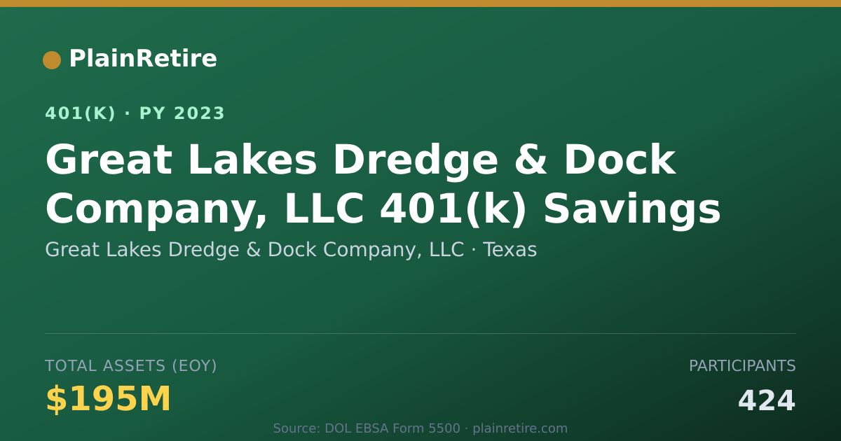 Shareable card for Great Lakes Dredge & Dock Company, LLC 401(k) Plan (2023)