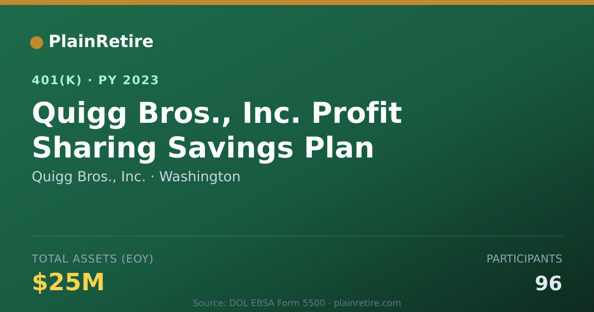 Shareable card for Quigg Bros., Inc. 401(k) Plan (2023)