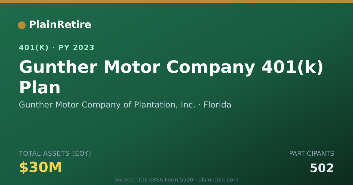 Shareable card for Gunther Motor Company of Plantation, Inc. 401(k) Plan (2023)