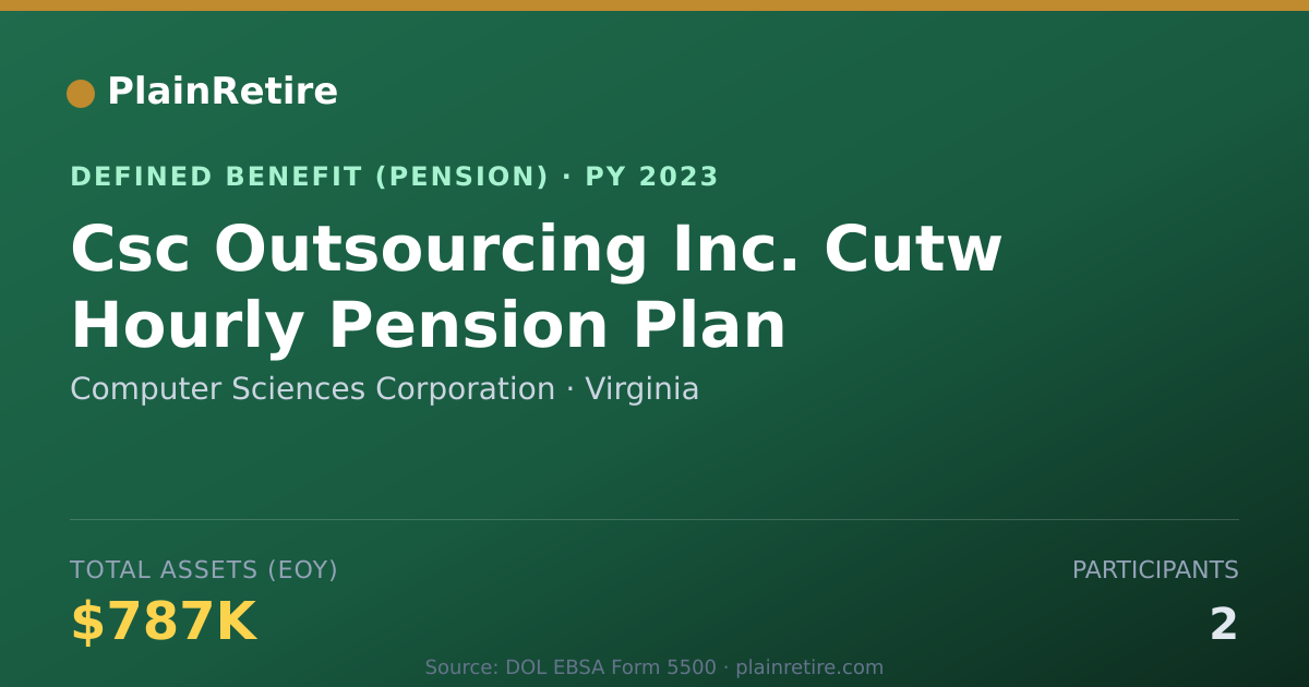 Shareable card for Computer Sciences Corporation Pension Plan (2023)
