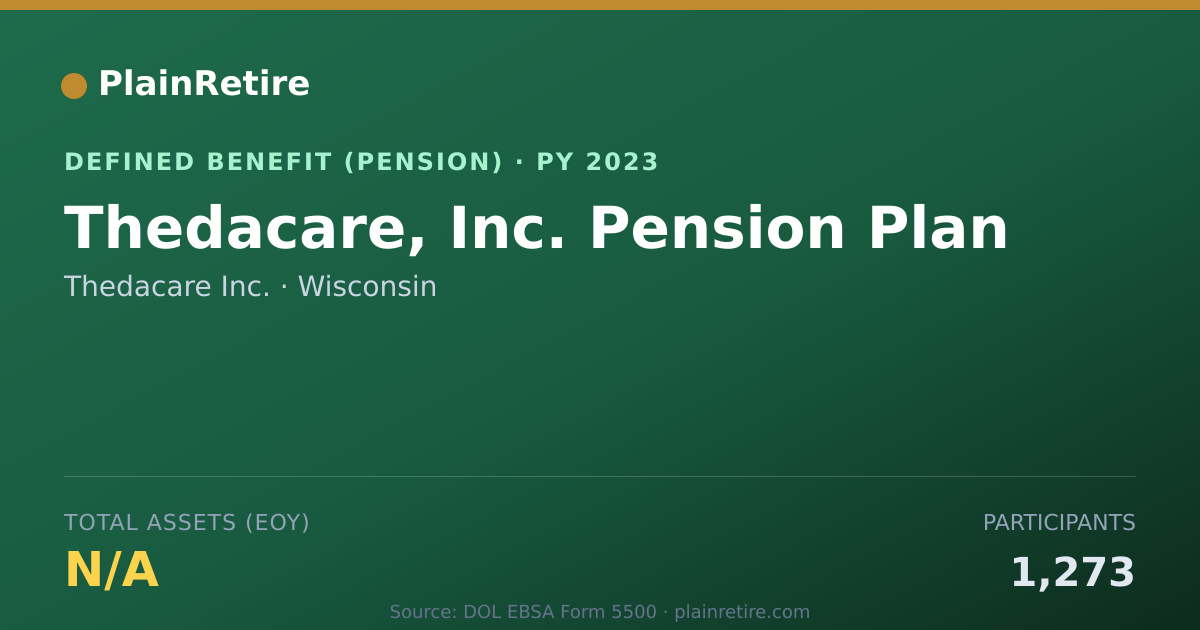 Shareable card for Thedacare Inc. Pension Plan (2023)