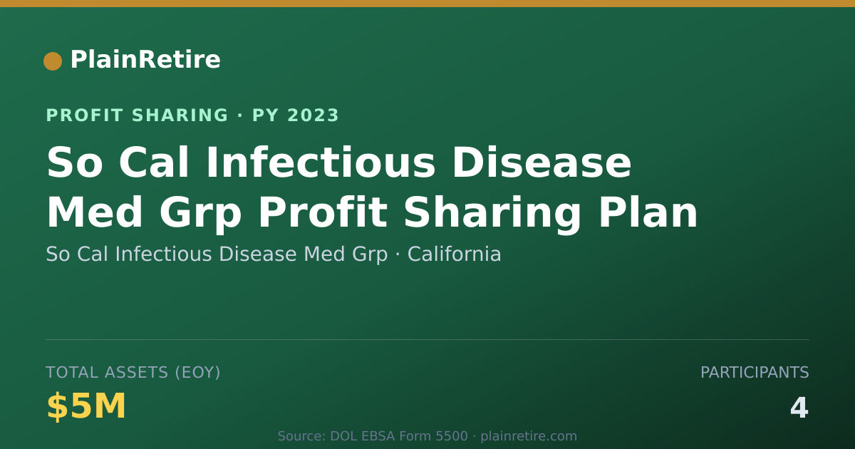 Shareable card for So Cal Infectious Disease Med Grp Profit Sharing Plan (2023)