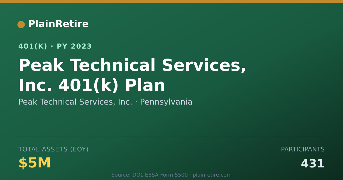 Shareable card for Peak Technical Services, Inc. 401(k) Plan (2023)