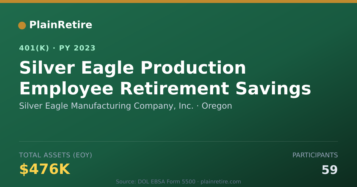 Shareable card for Silver Eagle Manufacturing Company, Inc. 401(k) Plan (2023)