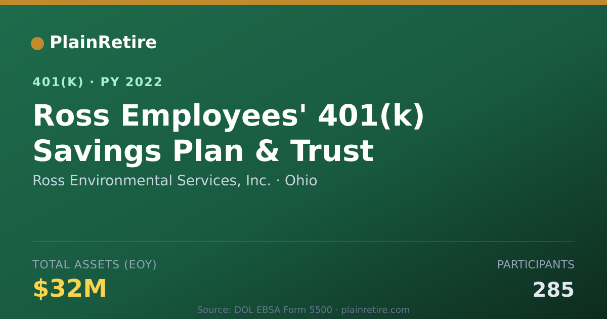 Shareable card for Ross Environmental Services, Inc. 401(k) Plan (2022)