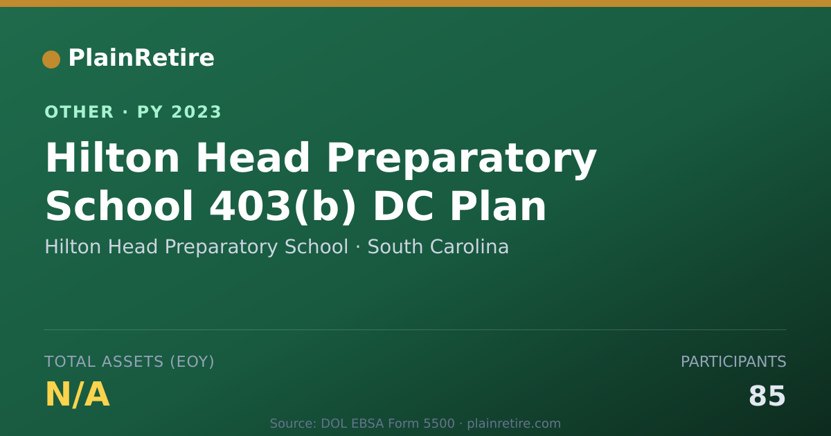 Shareable card for Hilton Head Preparatory School Retirement Plan (2023)