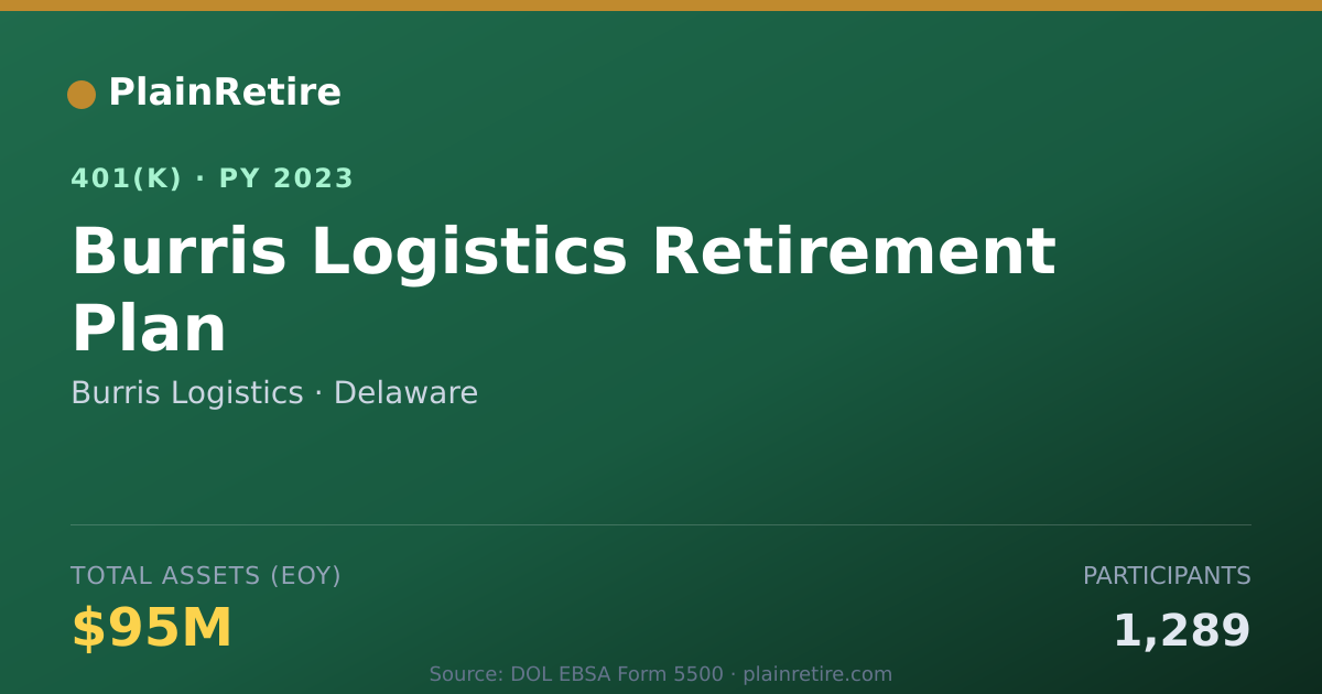 Shareable card for Burris Logistics 401(k) Plan (2023)