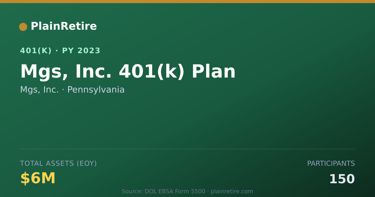 Shareable card for Mgs, Inc. 401(k) Plan (2023)