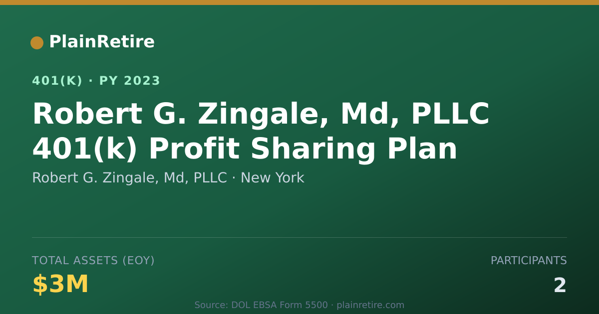 Shareable card for Robert G. Zingale, Md, PLLC 401(k) Plan (2023)