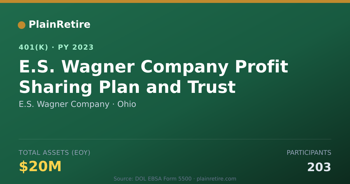 Shareable card for E.S. Wagner Company 401(k) Plan (2023)