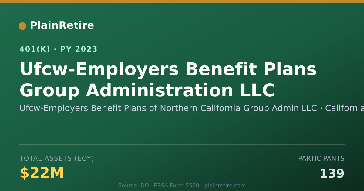 Shareable card for Ufcw-Employers Benefit Plans of Northern 401(k) Plan (2023)