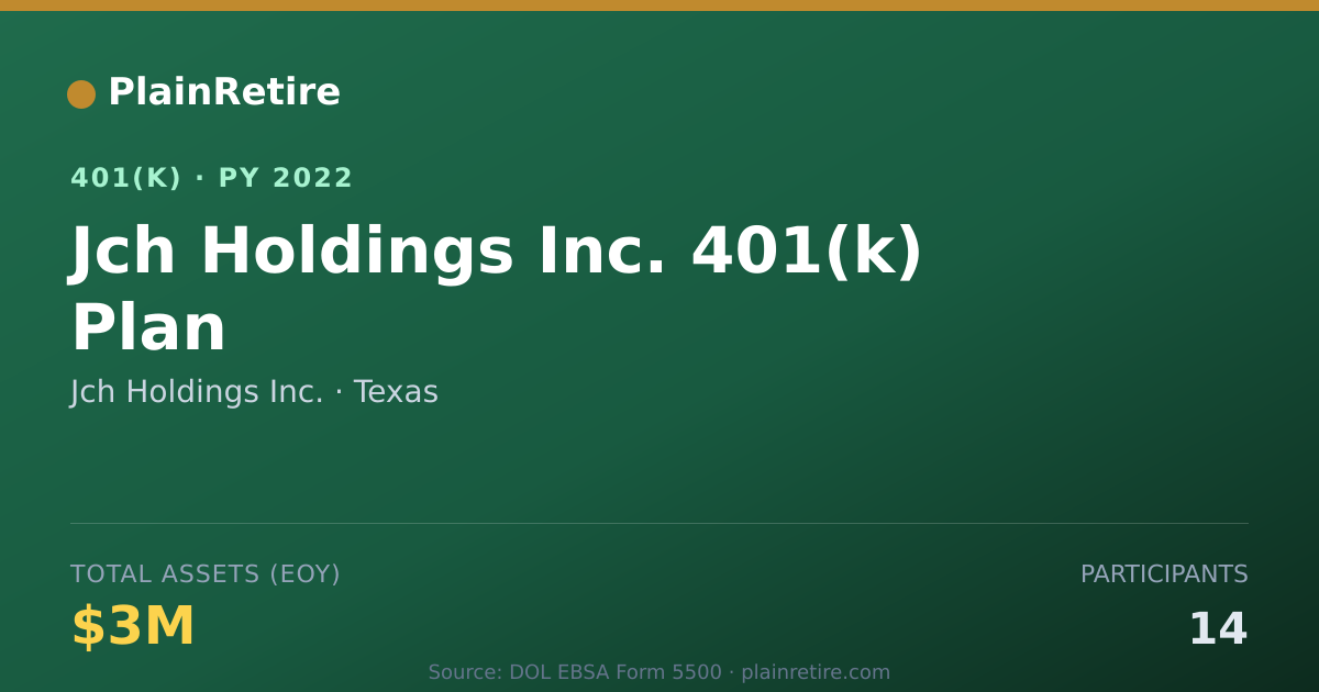 Shareable card for Jch Holdings Inc. 401(k) Plan (2022)
