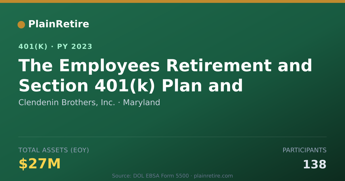 Shareable card for Clendenin Brothers, Inc. 401(k) Plan (2023)