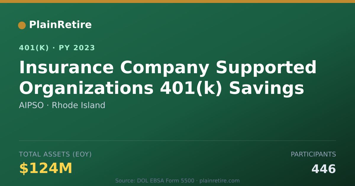 Shareable card for AIPSO 401(k) Plan (2023)