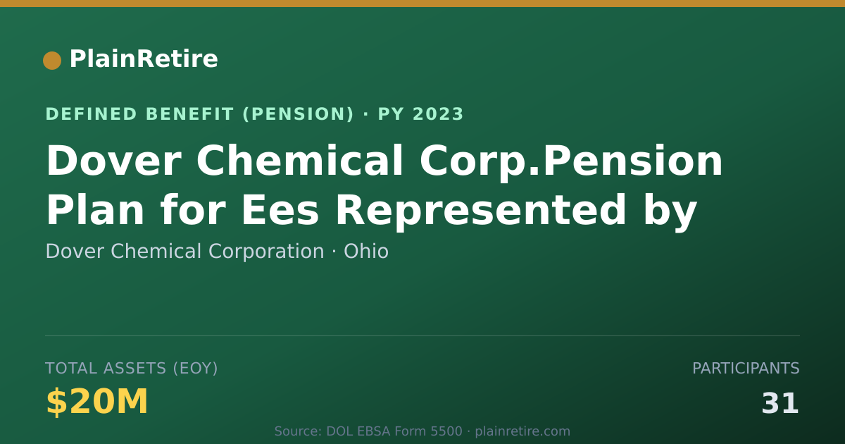 Shareable card for Dover Chemical Corporation Pension Plan (2023)
