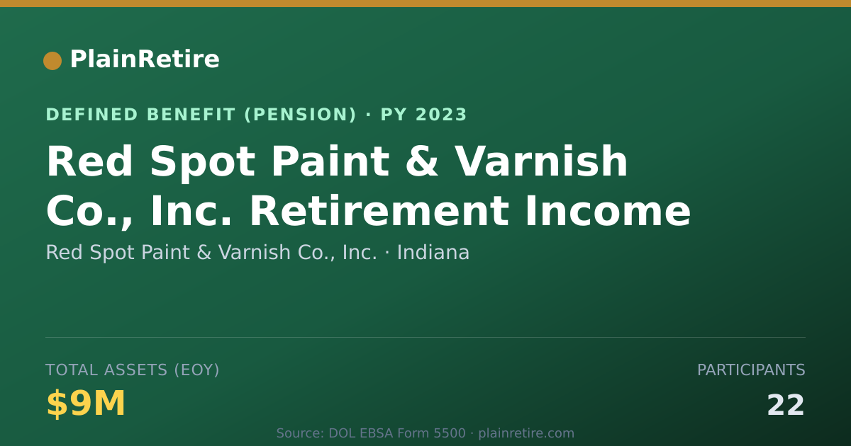 Shareable card for Red Spot Paint & Varnish Co., Inc. Pension Plan (2023)
