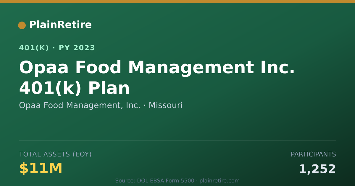 Shareable card for Opaa Food Management, Inc. 401(k) Plan (2023)