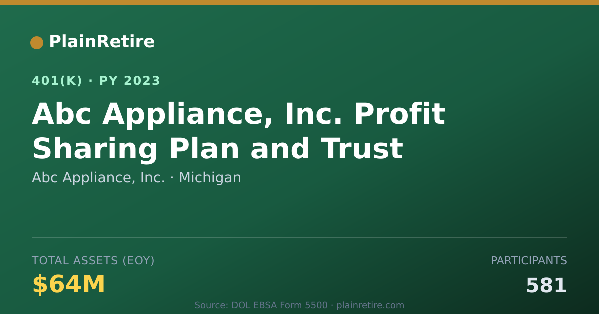 Shareable card for Abc Appliance, Inc. 401(k) Plan (2023)