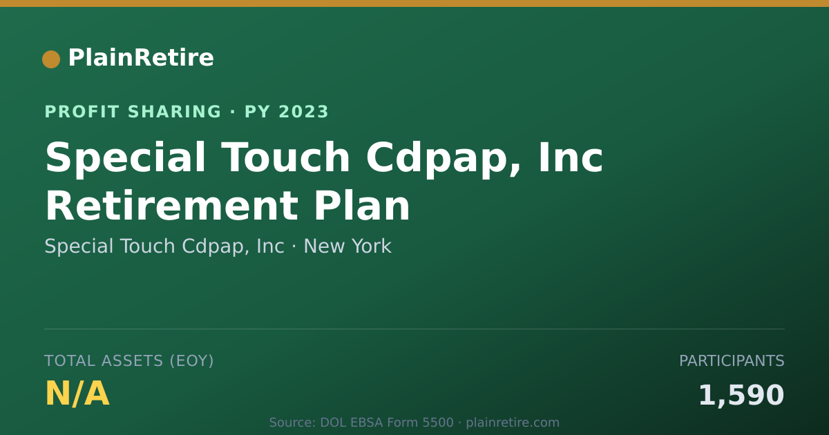 Shareable card for Special Touch Cdpap, Inc Profit Sharing Plan (2023)