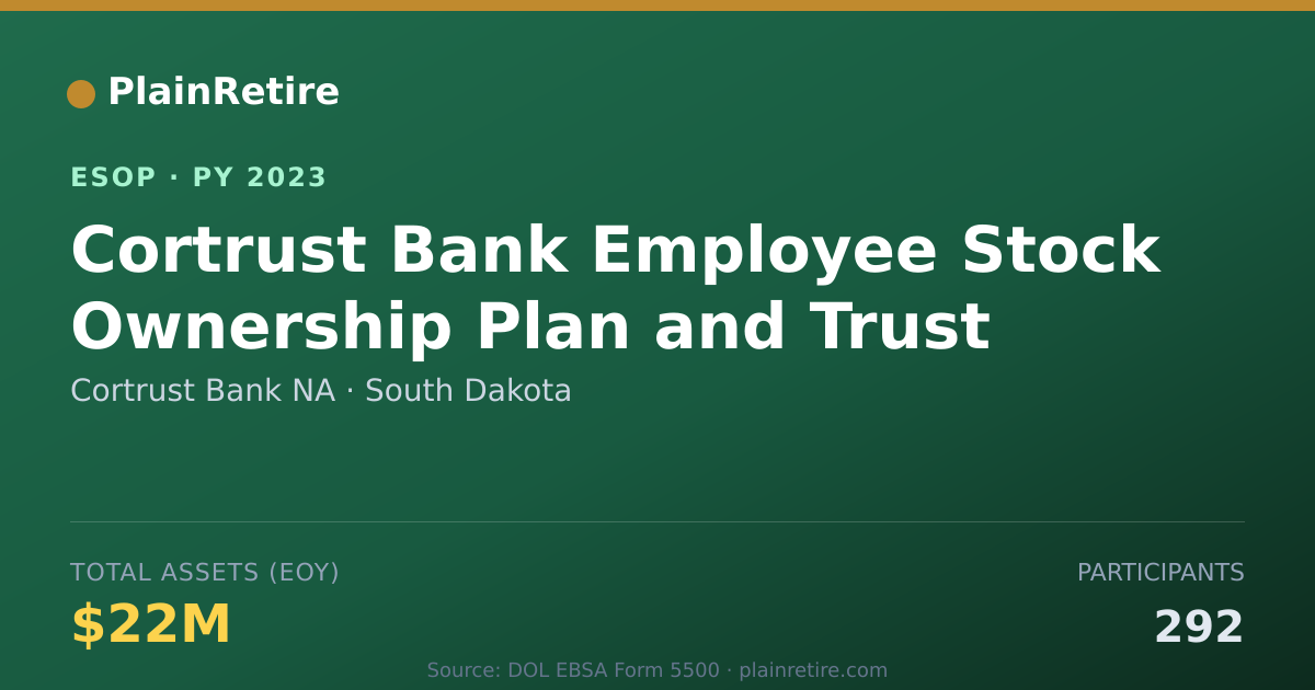 Shareable card for Cortrust Bank NA ESOP (2023)
