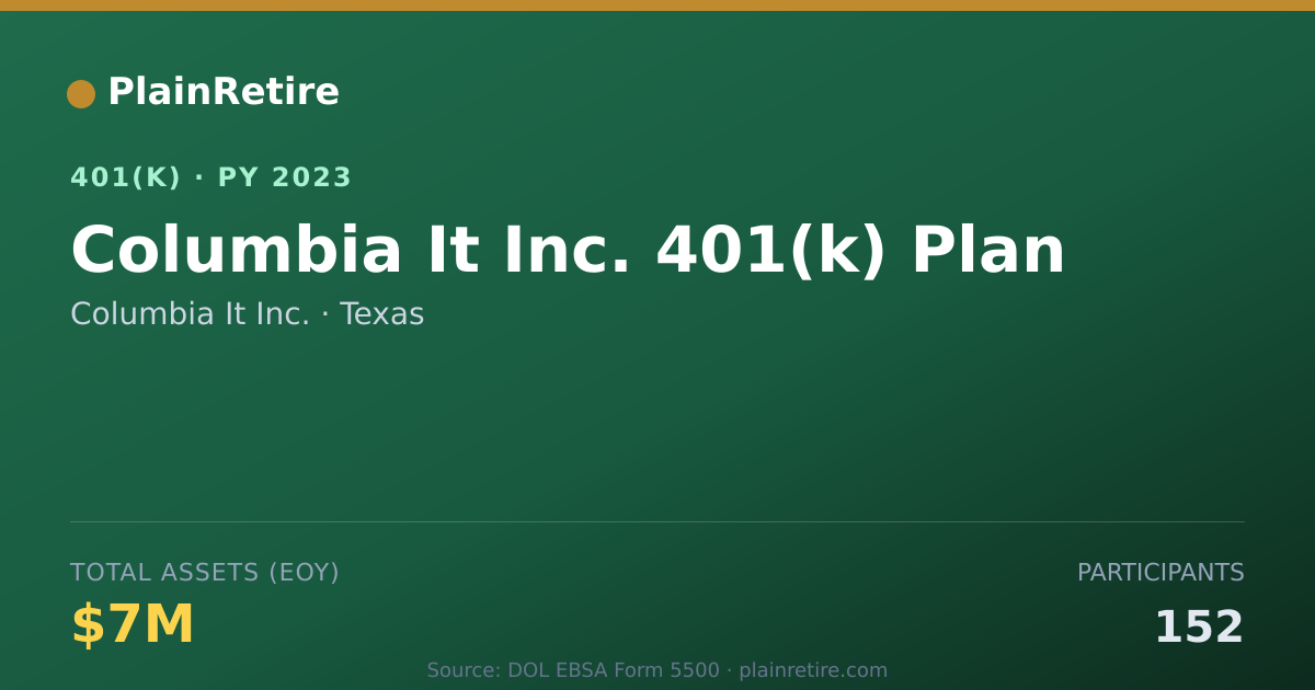 Shareable card for Columbia It Inc. 401(k) Plan (2023)