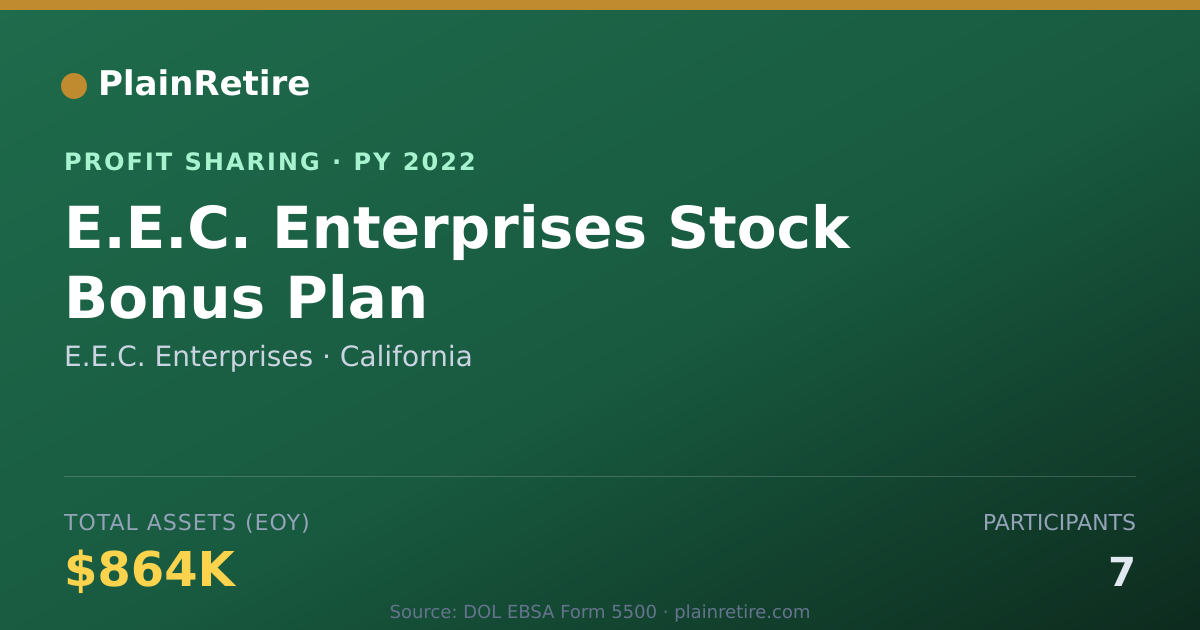 Shareable card for E.E.C. Enterprises Profit Sharing Plan (2022)
