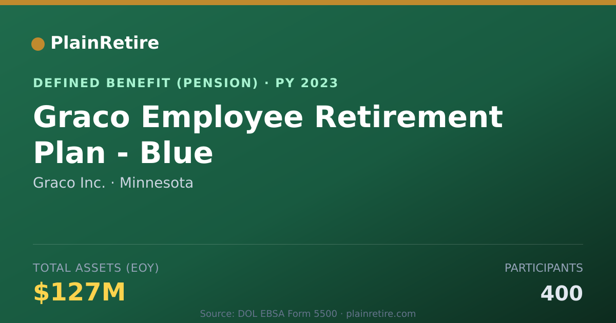 Shareable card for Graco Inc. Pension Plan (2023)