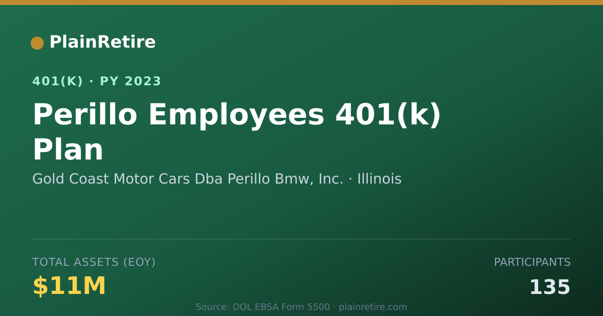 Shareable card for Gold Coast Motor Cars Dba Perillo Bmw, In 401(k) Plan (2023)