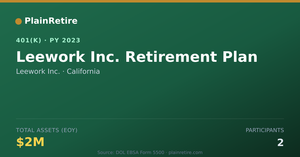 Shareable card for Leework Inc. 401(k) Plan (2023)