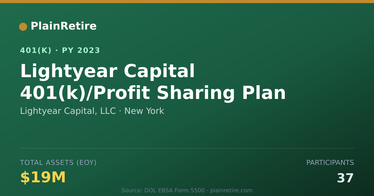 Shareable card for Lightyear Capital, LLC 401(k) Plan (2023)
