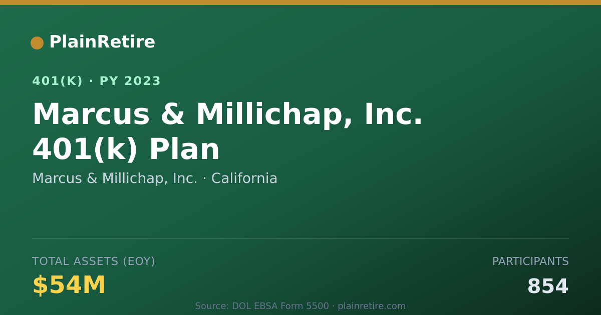 Shareable card for Marcus & Millichap, Inc. 401(k) Plan (2023)