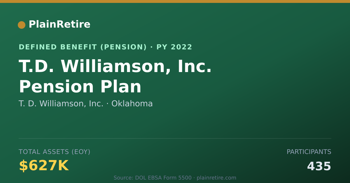 Shareable card for T. D. Williamson, Inc. Pension Plan (2022)