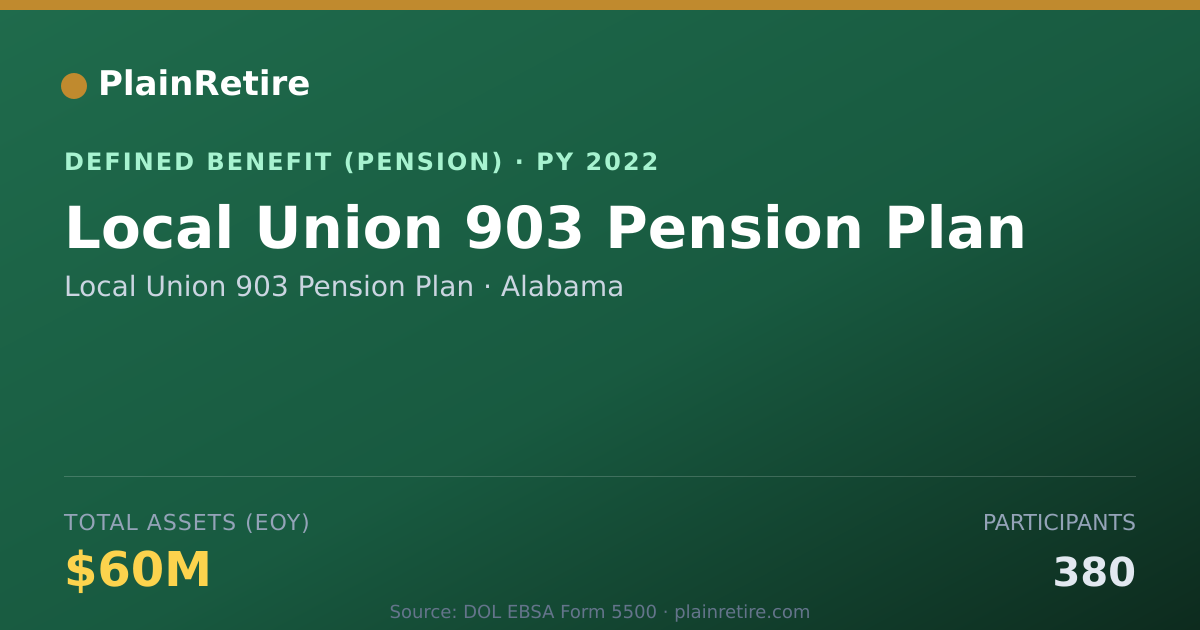 Shareable card for Local Union 903 Pension Plan Pension Plan (2022)