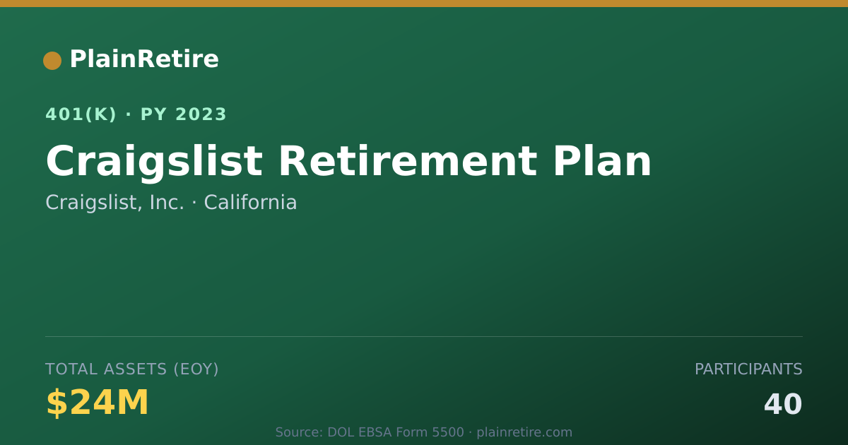 Shareable card for Craigslist, Inc. 401(k) Plan (2023)