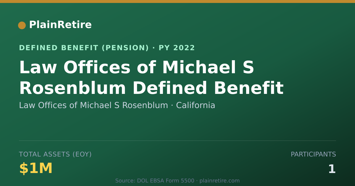 Shareable card for Law Offices of Michael S Rosenblum Pension Plan (2022)
