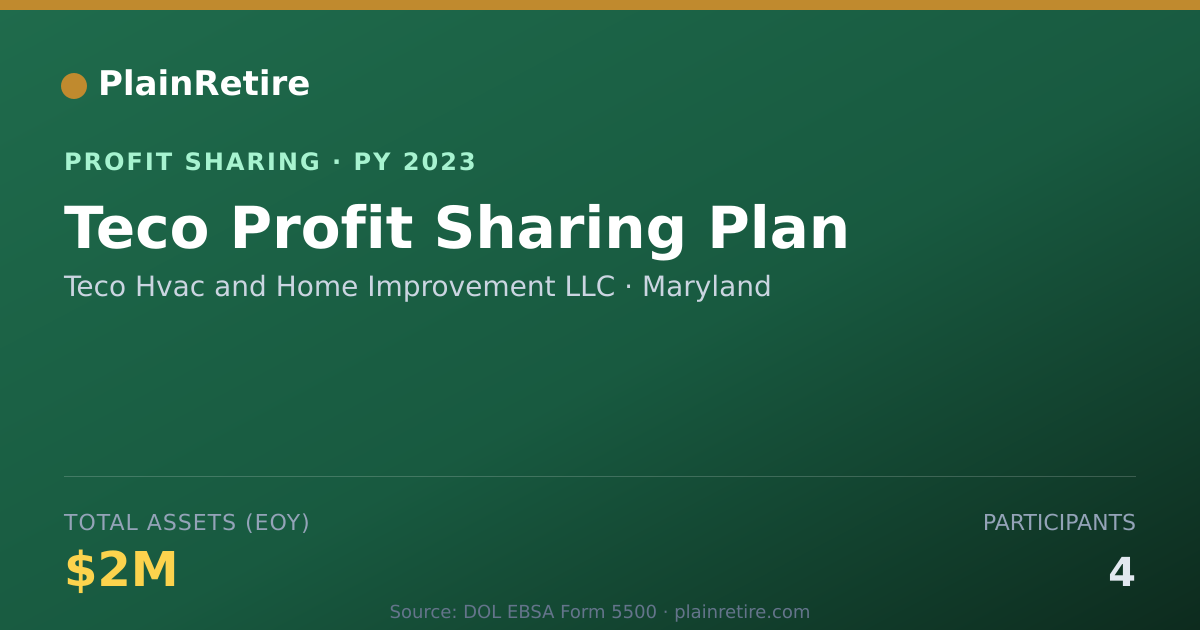 Shareable card for Teco Hvac and Home Improvement LL Profit Sharing Plan (2023)