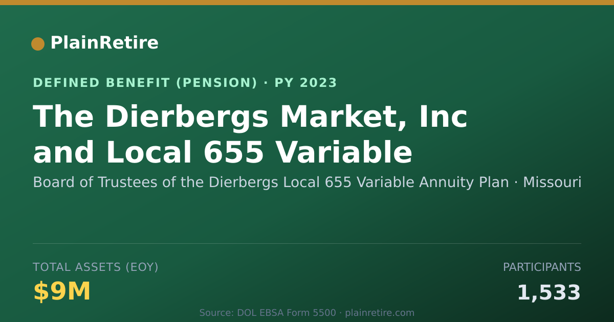 Shareable card for Board of Trustees of the Dierbergs Local Pension Plan (2023)