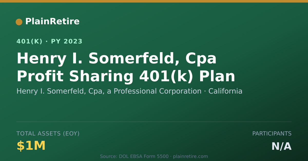 Shareable card for Henry I. Somerfeld, Cpa, a Professional C 401(k) Plan (2023)